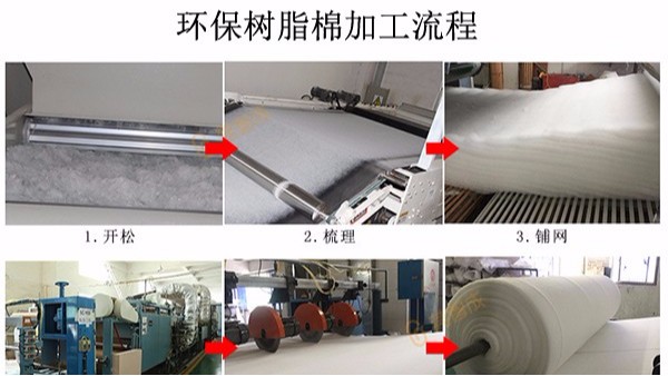 環保樹脂棉的加工流程