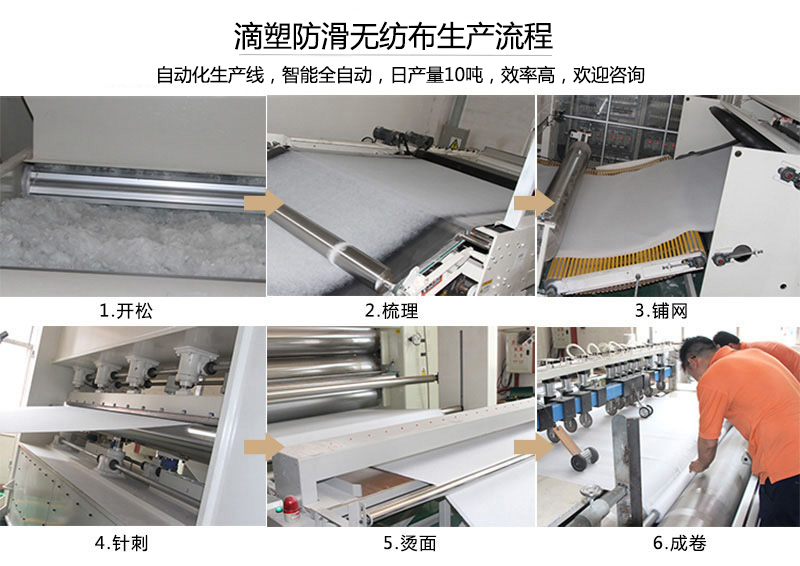滴塑防滑無紡布生產流程