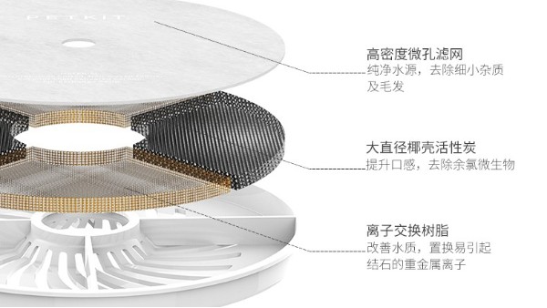 寵物喂水器濾芯可以過濾什么？