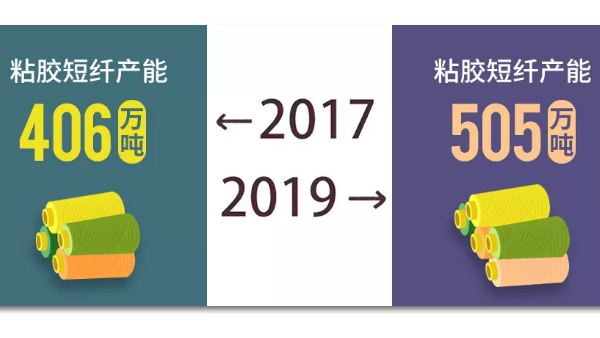 2017~2019變化的不止你，還有粘膠短纖產業
