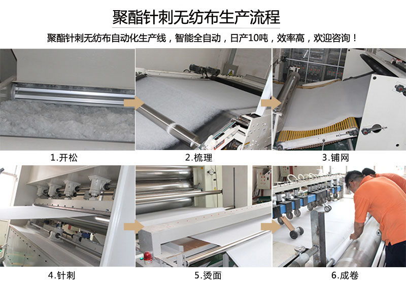 聚酯針刺無(wú)紡布生產(chǎn)流程