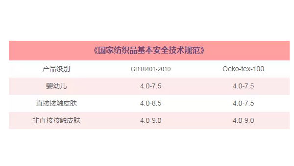 紡織品常規(guī)檢測(cè)有哪些？