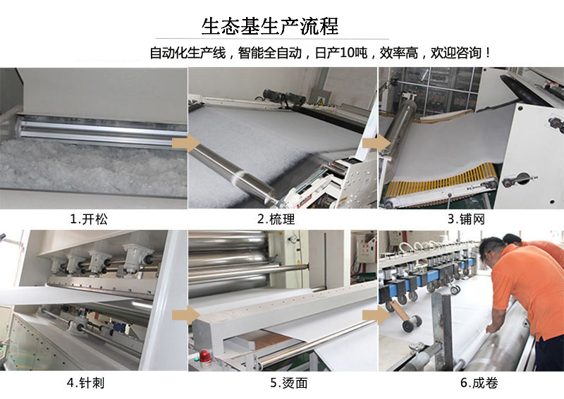 生態基生產流程