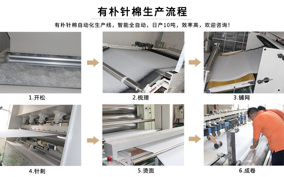 有樸針棉生產流程