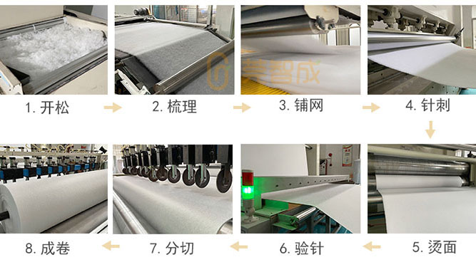 針刺棉生產(chǎn)工藝 針刺棉生產(chǎn)工藝