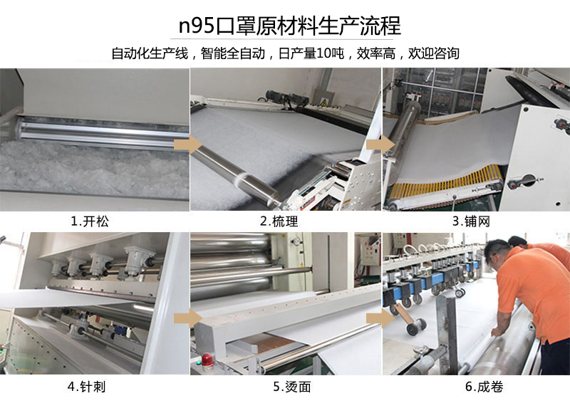 n95口罩原材料生產(chǎn)流程